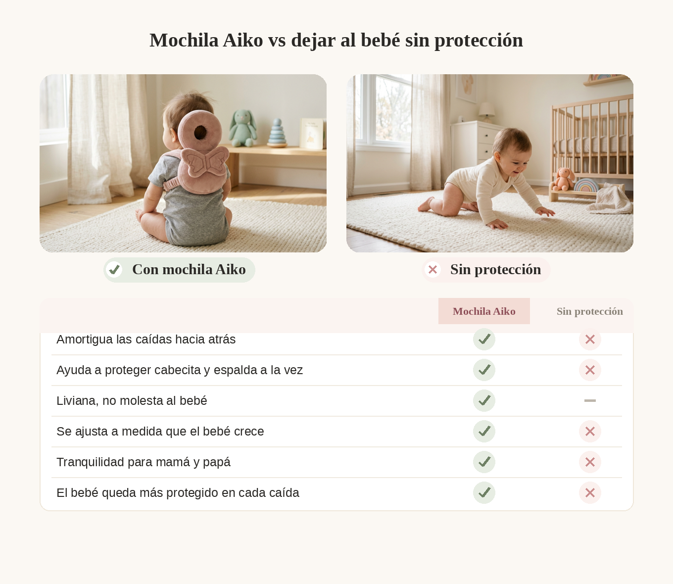 Mochila con protector Aiko vs dejar al bebé sin protección: comparación de ventajas